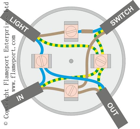 do led fixtures need junction boxes|electrical boxes without junctions.